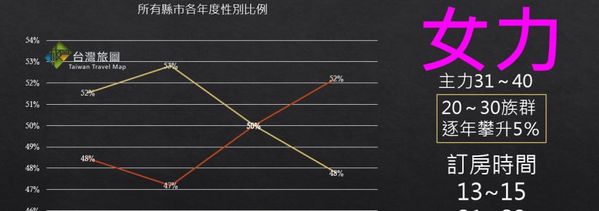 女性訂房趨勢2017